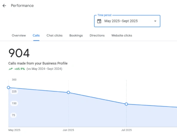 local seo services in chandigarh