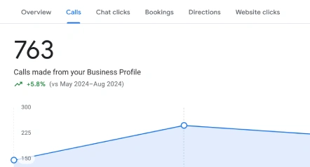 powerful local seo services in chandigarh